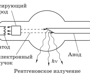 Устройство рентгеновской трубки